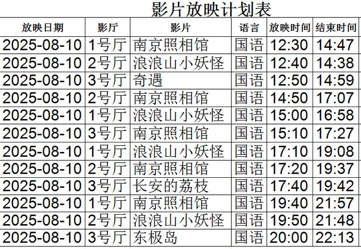 雅图影院的相关介绍