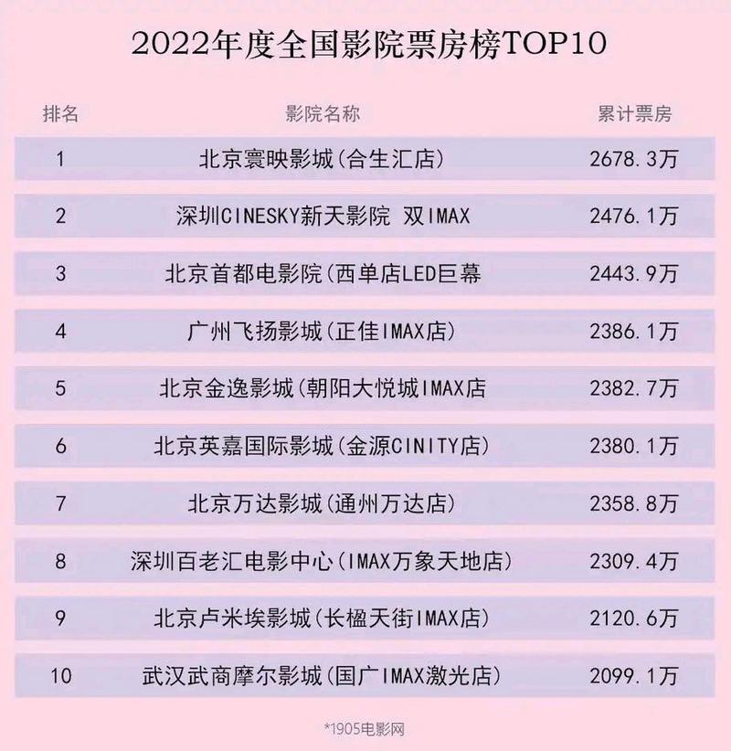 五福影院最新地址的相关介绍