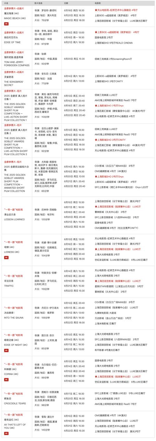 美日韩欧美在线一区二区三区的相关介绍