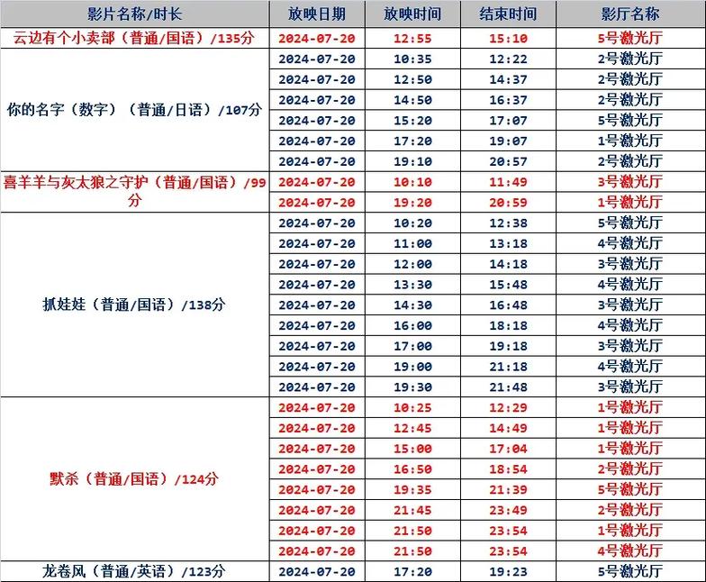 浮力影院50826的相关介绍